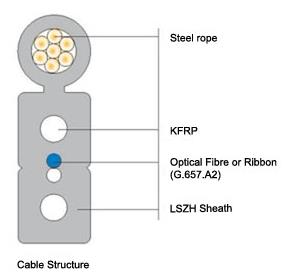 Bow-type Drop Cable with Steel Cores